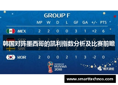 韩国对阵墨西哥的凯利指数分析及比赛前瞻