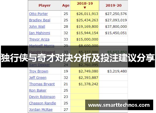 独行侠与奇才对决分析及投注建议分享